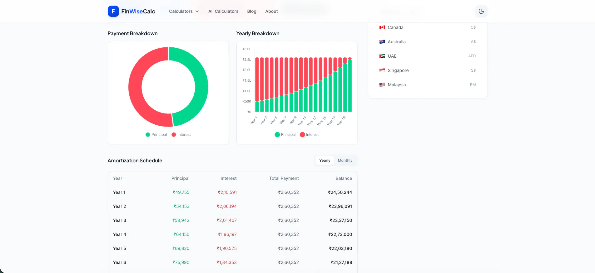 Amortization Schedule & Charts