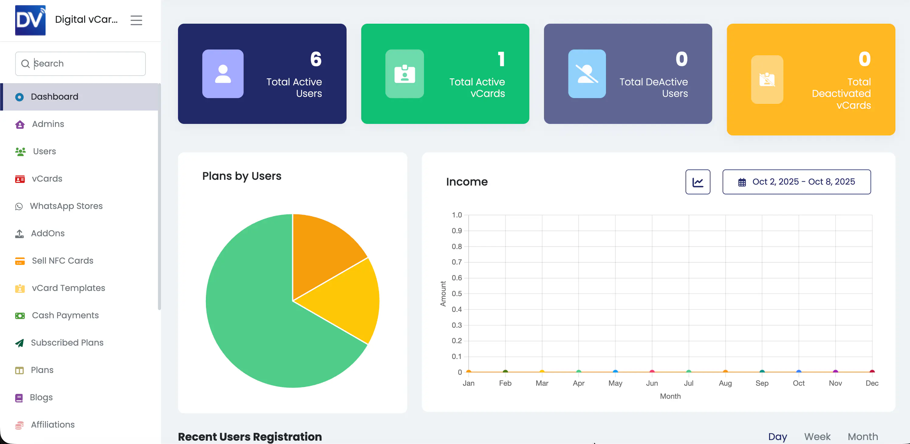 Analytics Dashboard