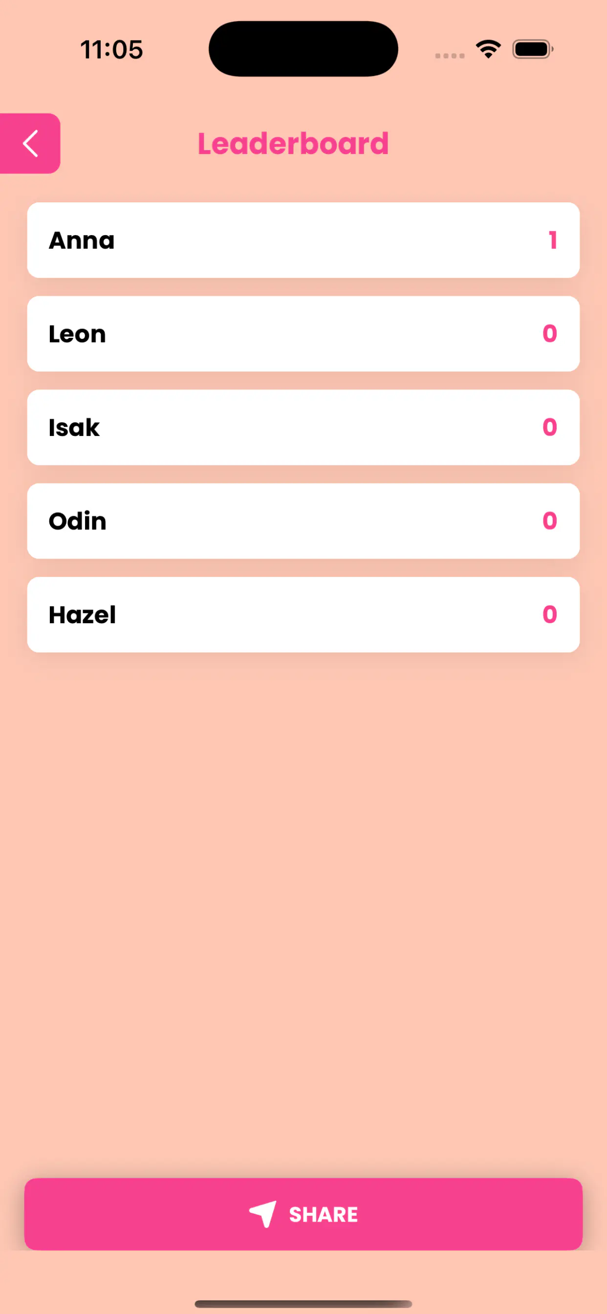 See the Leaderboard