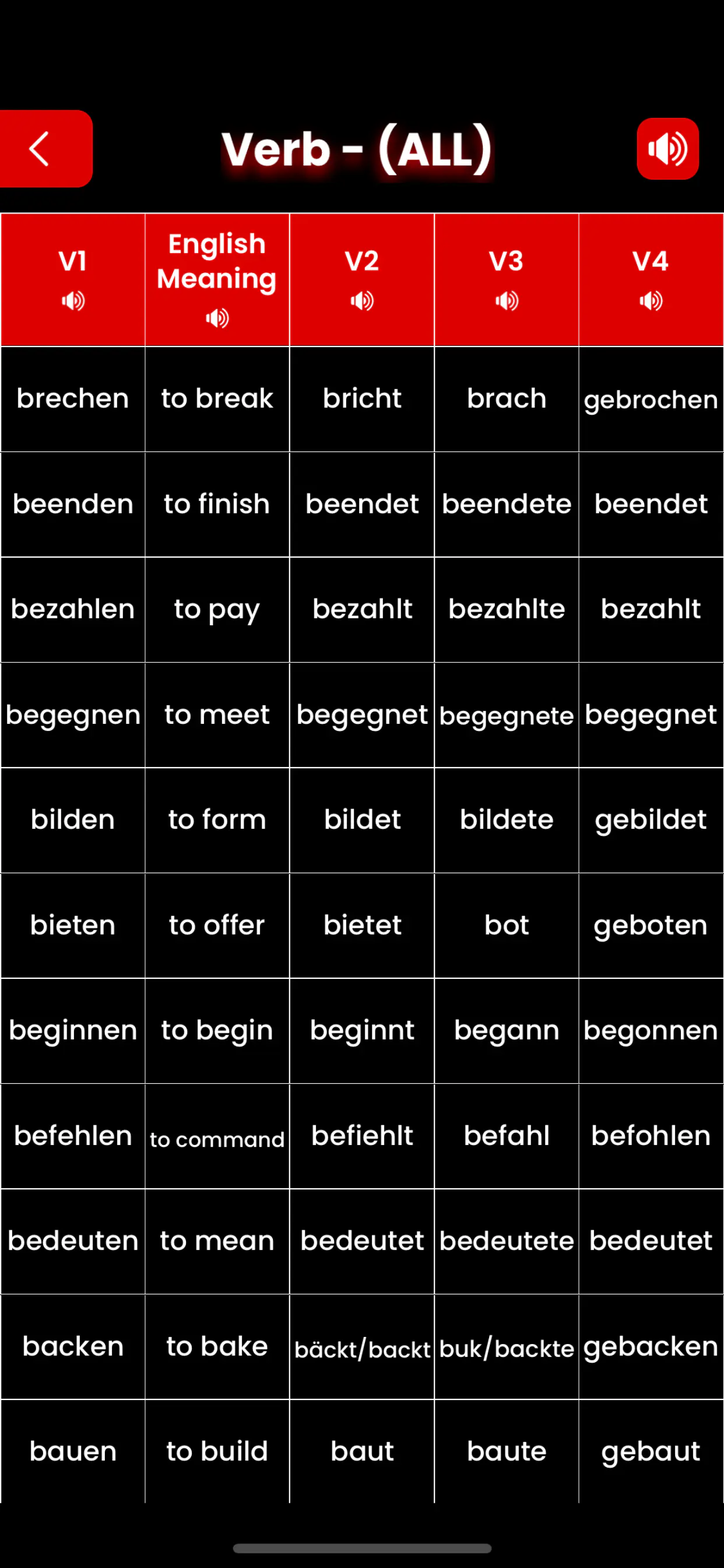 Master German Verbs