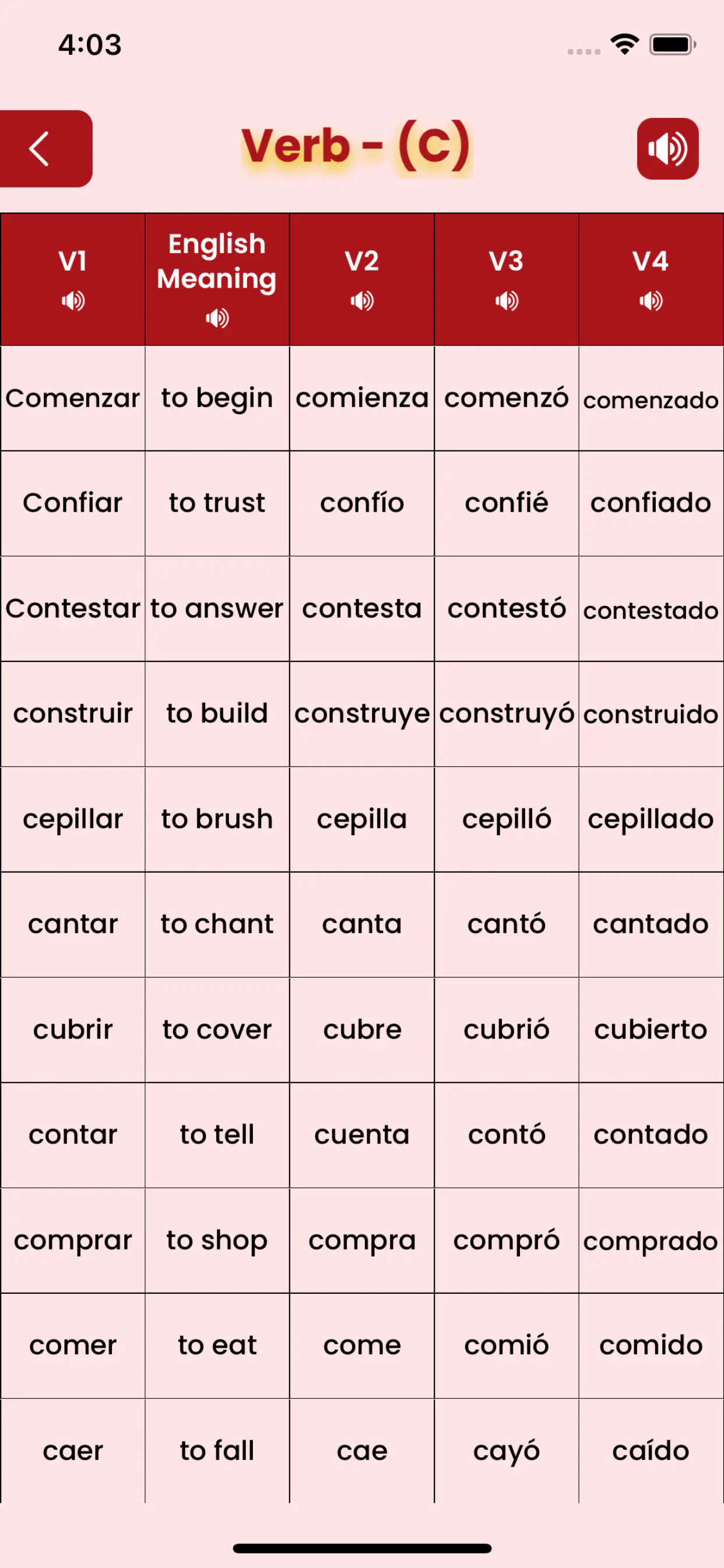 All Tenses in One Place