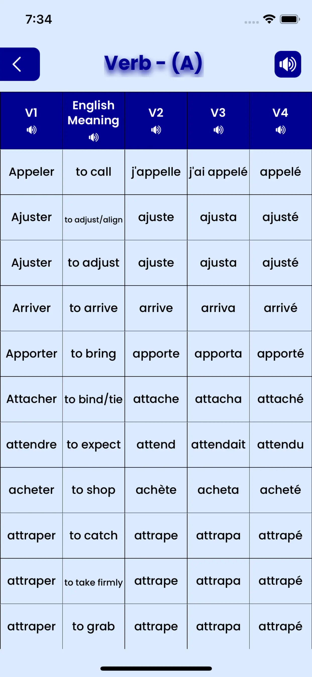 All Tenses in One Place