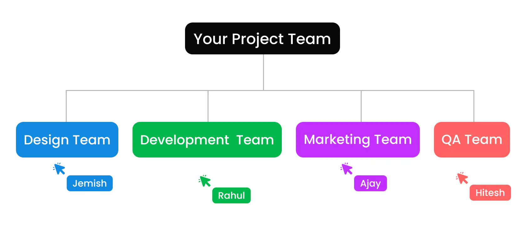 Meet Our Creative Team
