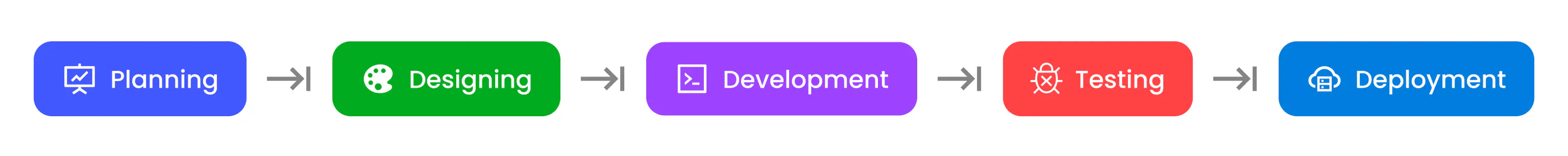 Step-by-Step Look at Your Project